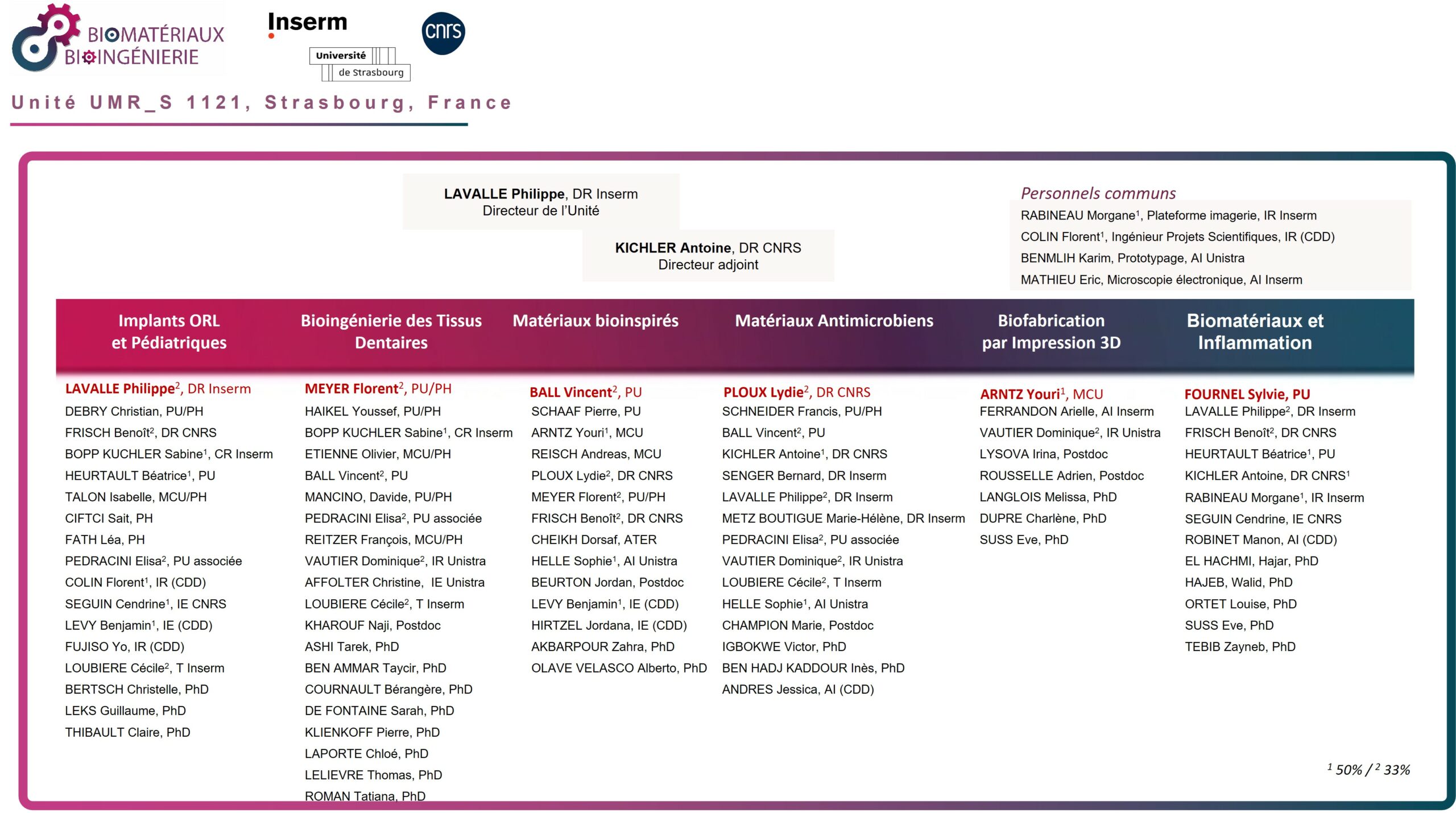 Organigramme Unité 20250506 Fr Organigramme Unité 20250506 Fr